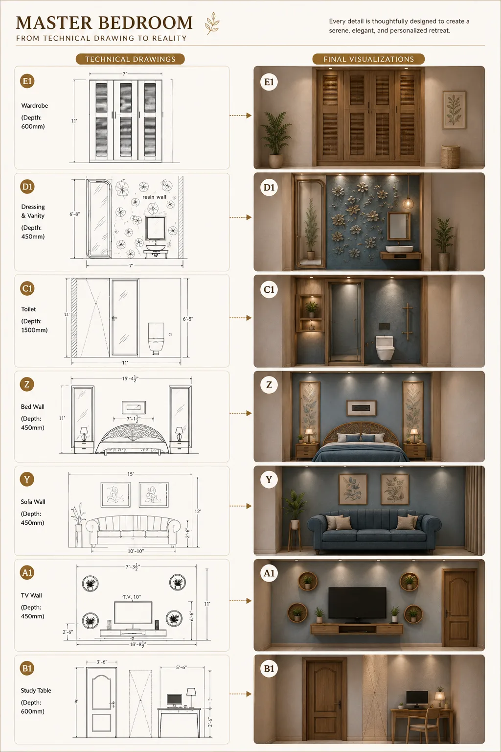 Living Room Wall Designs | Technical Drawings to Final Visualization - Artoza Crafts | Where Craft Becomes Style Architectural comparison of living room wall elevations and completed interior visualizations featuring stone walls, wallpaper panels, TV wall and decorative seating areas.