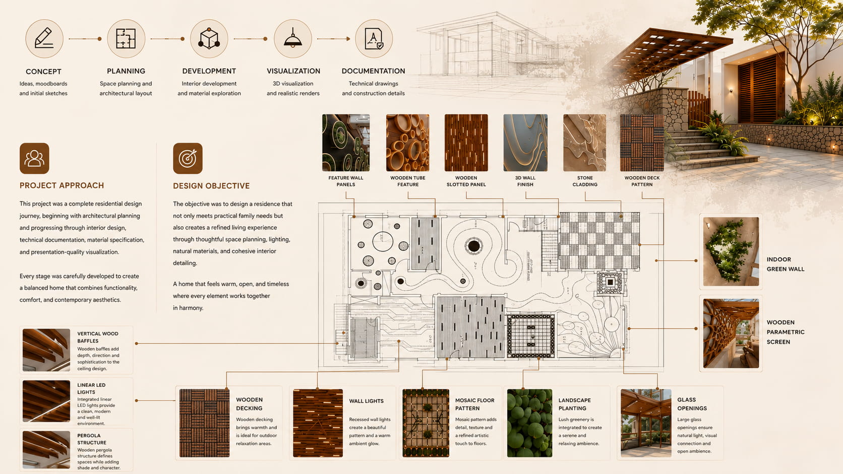 Architectural Design Process Illustration – Contemporary Residential Project - Artoza Crafts | Where Craft Becomes Style Illustrated architectural design process showing concept development, planning, visualization, material selection, technical documentation, floor plan, and residential design presentation for a contemporary home project by Artoza Crafts.