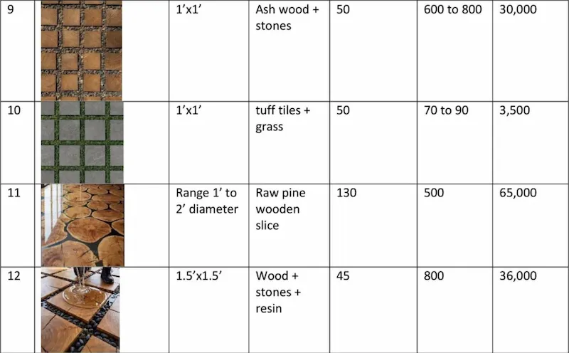mat-3 - Artoza Crafts | Where Craft Becomes Style Brown square stone tiles arranged in a grid pattern (paving blocks) focused on square blocks with visible grout lines, representing ash wood + stones theme?