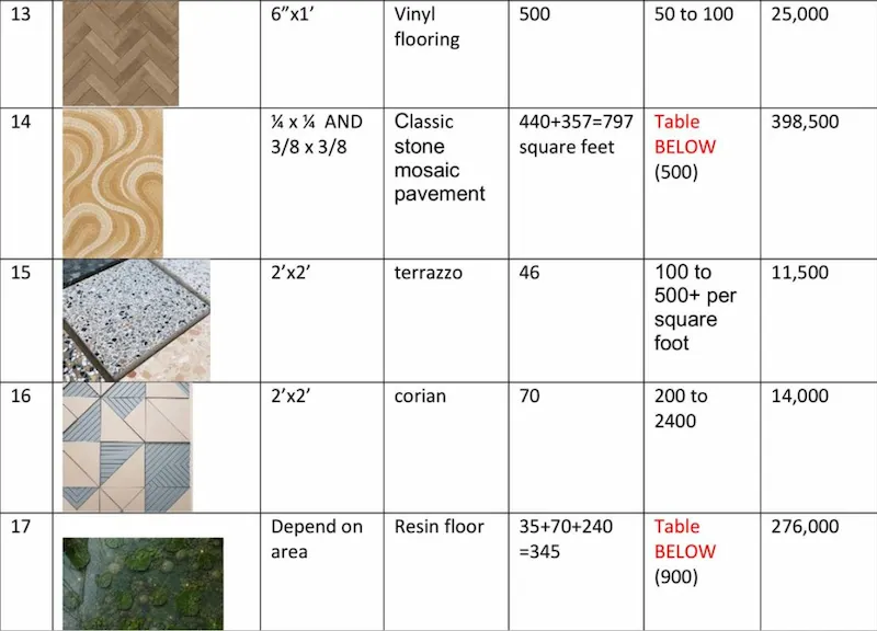mat-4 - Artoza Crafts | Where Craft Becomes Style Product table showing multiple flooring samples with swatches and pricing columns (wood parquet, swirl-pattern, terrazzo, tile, and stone).